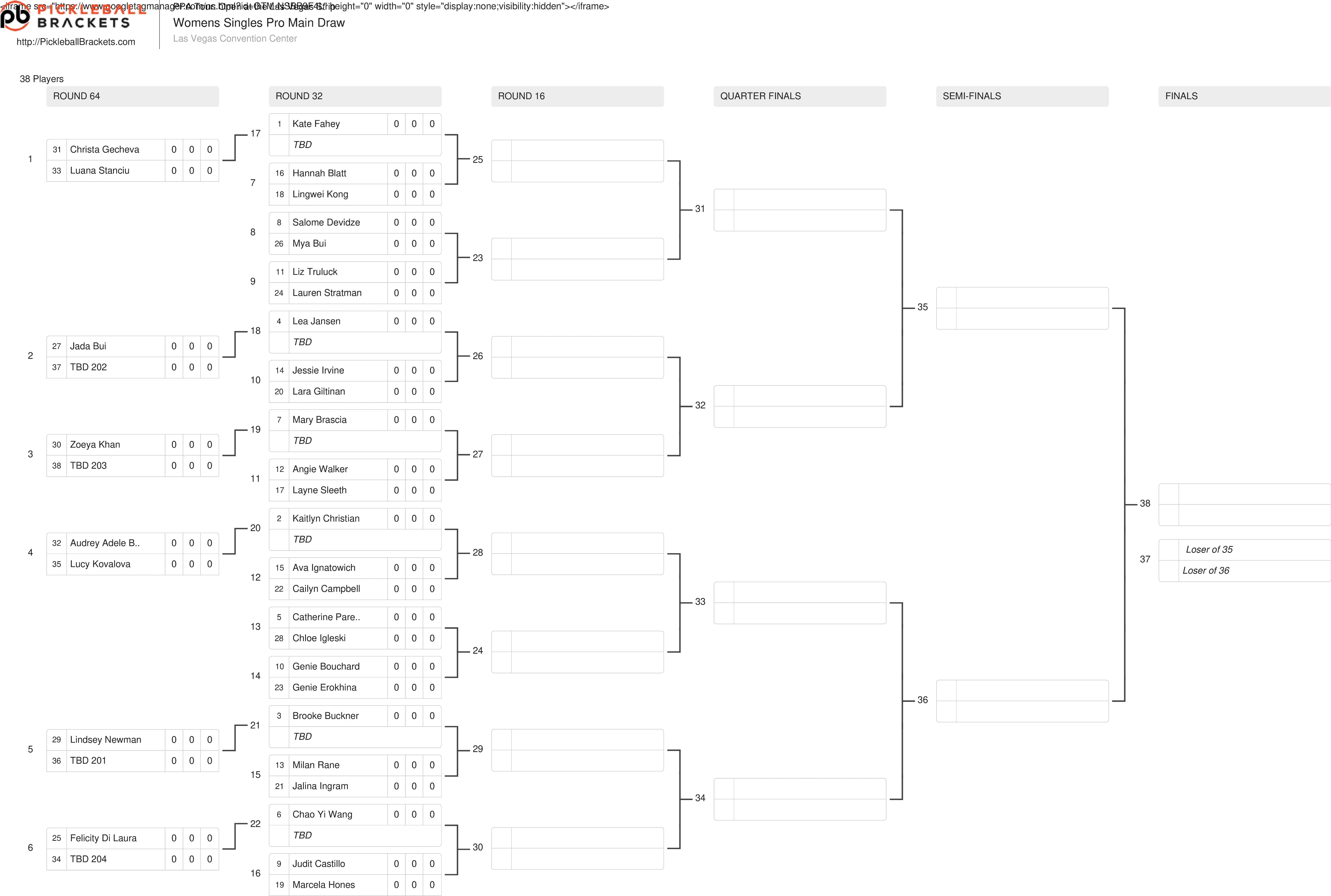 The women's singles draw for the Walgreens Open at the Las Vegas Strip.
